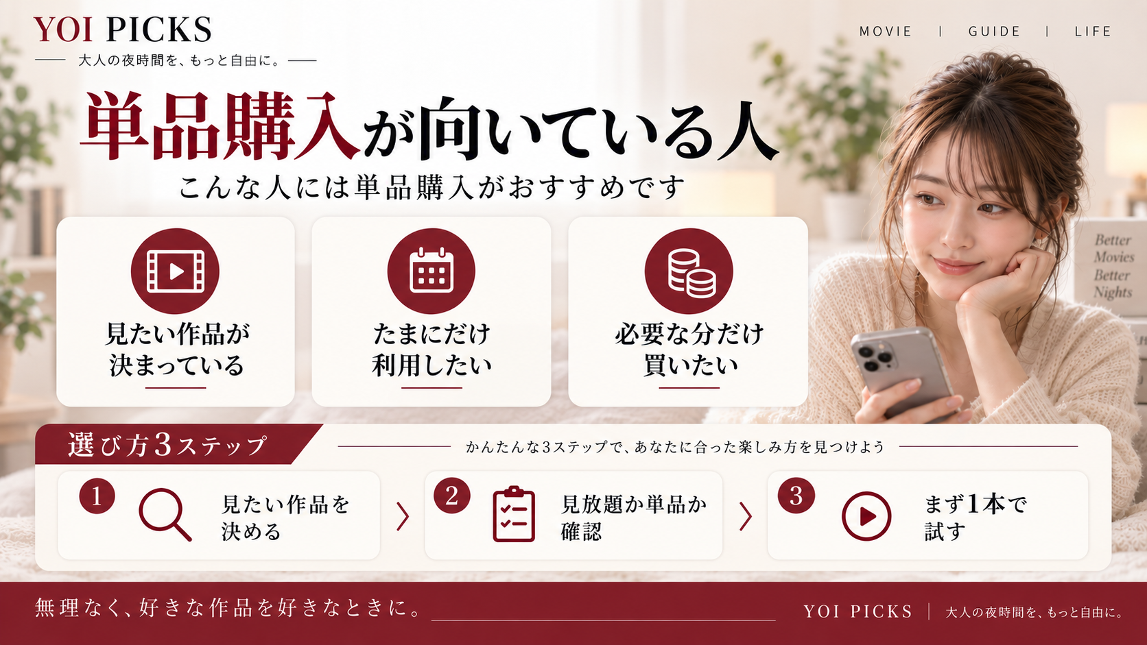 FANZA TVの口コミ・評判を確認するときの3つのポイントを初心者向けに整理したYOI PICKSの解説画像