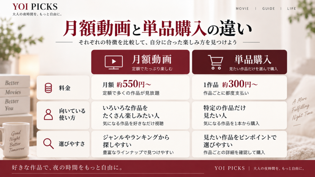 FANZA月額動画と単品購入の違いを初心者向けに比較したYOI PICKSの解説画像