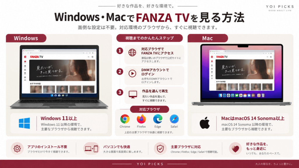 FANZA TVをWindowsとMacのブラウザで見る手順を整理したYOI PICKSの解説画像
