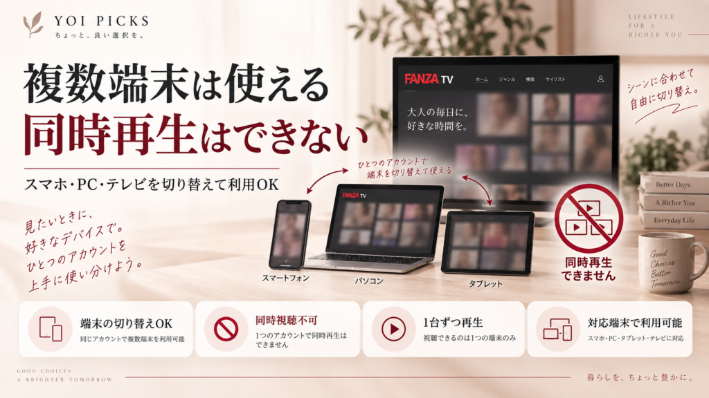 FANZA TVはスマホ・PC・テレビなど複数端末で利用できるが同時再生はできないことを整理したYOI PICKSの解説画像