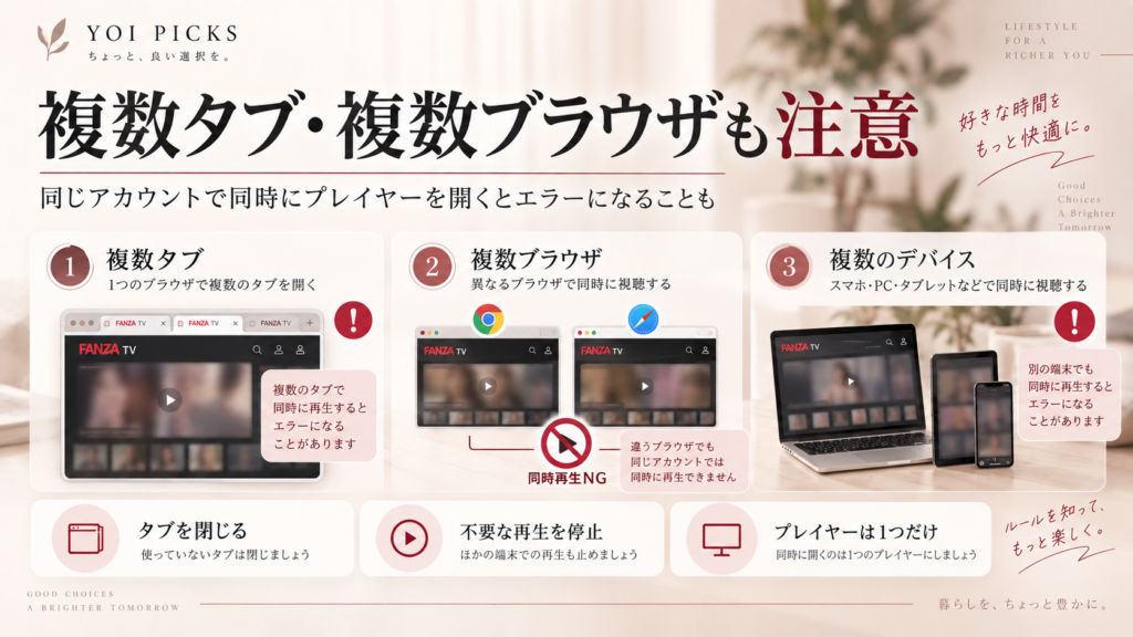 FANZA TVで複数タブ・複数ブラウザ・複数デバイスを同時再生するとエラーになる場合があることを整理したYOI PICKSの解説画像