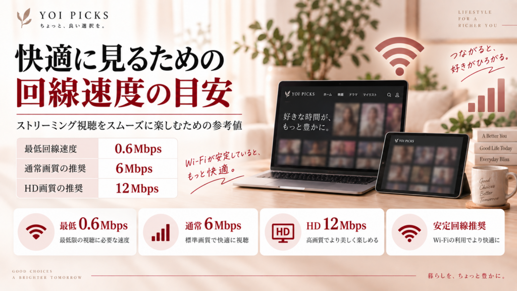 FANZA動画の回線速度目安として最低0.6Mbps・通常6Mbps・HD12Mbpsを整理したYOI PICKSの解説画像
