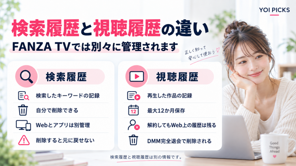 FANZA TVの検索履歴と視聴履歴の違い、削除可否や保存期間を整理したYOI PICKSの解説画像