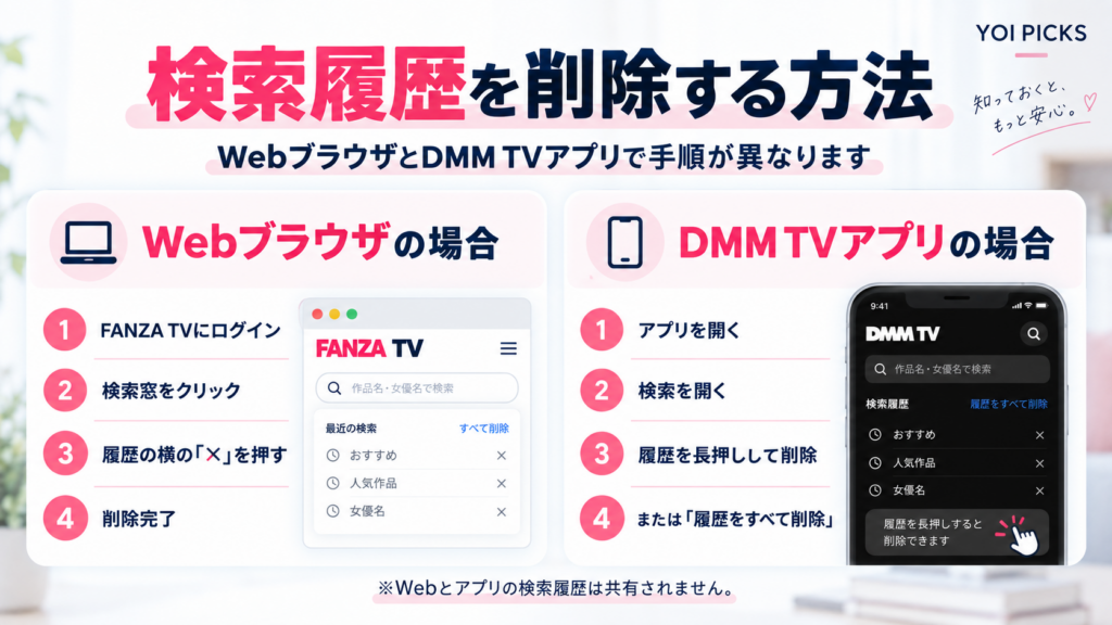 FANZA TVの検索履歴をWebブラウザとDMM TVアプリで削除する方法を整理したYOI PICKSの解説画像