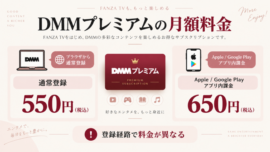 DMMプレミアムの月額料金とFANZA TV利用料金を整理した解説画像