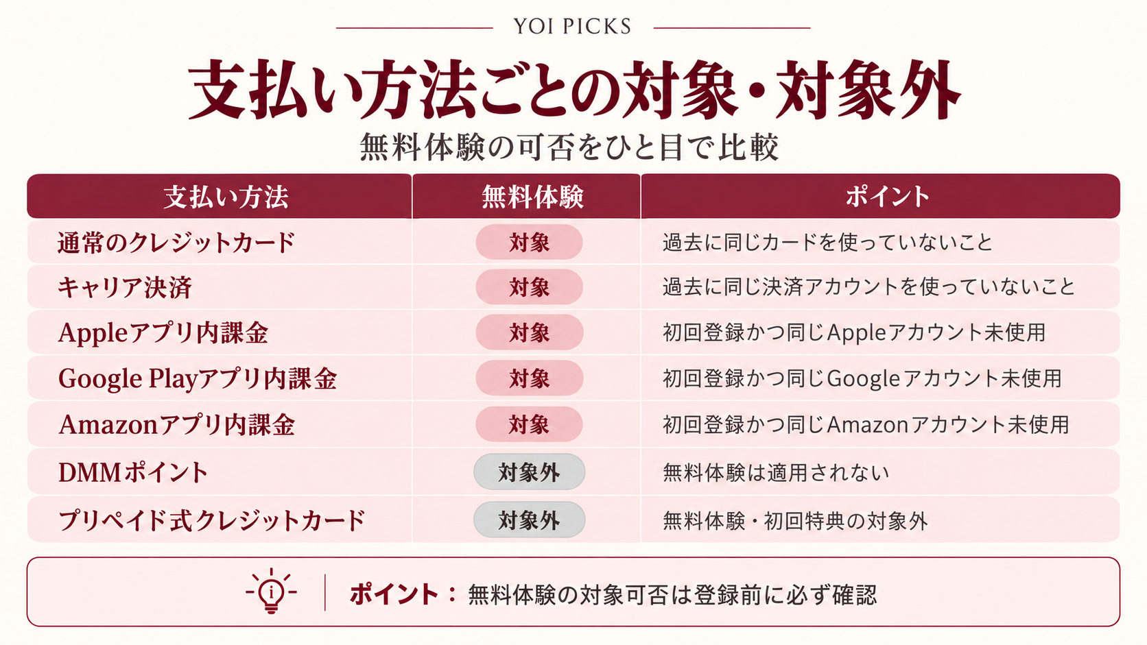 FANZA TVの支払い方法別・無料体験の対象と対象外